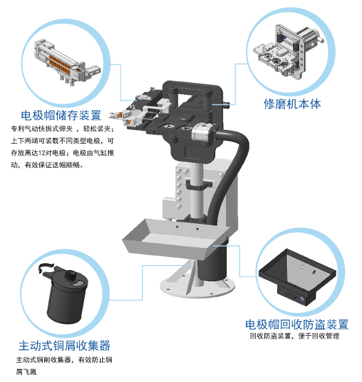 電極帽修磨一體機(jī).jpg