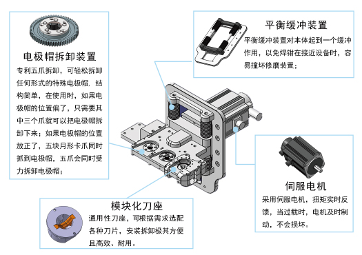 電極帽修磨更換一體機(jī)內(nèi)部.jpg