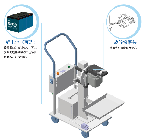 移動修磨機.jpg